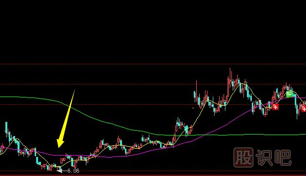 莊家會(huì)在哪些位置洗盤？拉升前的洗盤