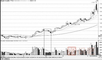 量?jī)r(jià)關(guān)系精講-量縮價(jià)跌-天量天價(jià)-<a href=http://m.nbyzcy.com/GPRM/sy/1220.html target=_blank class=infotextkey>地量</a>地價(jià)形態(tài)介紹