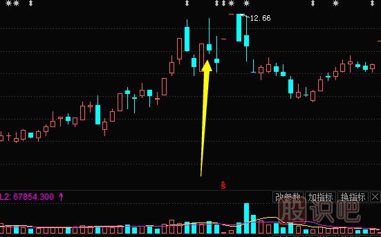 K線圖出貨形態(tài)-長(zhǎng)上線影圖形（圖解）