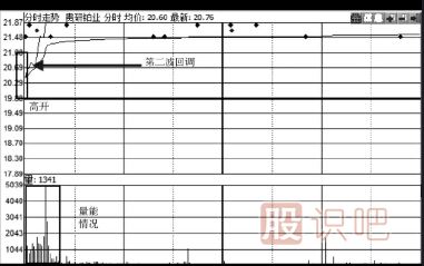 如何分析股票第二天會(huì)不會(huì)漲停