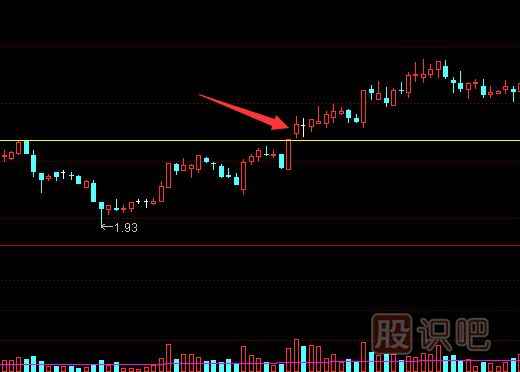 從股票的<a href=http://m.nbyzcy.com/GPRM/sy/2028.html target=_blank class=infotextkey>漲幅</a>判斷股票的真假突破