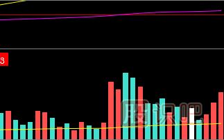 常見(jiàn)的放量形態(tài)-尾市放量<a href=http://m.nbyzcy.com/jsfx/zt/ target=_blank class=infotextkey><a href=http://m.nbyzcy.com/GPRM/sy/940.html target=_blank class=infotextkey>漲停</a></a>