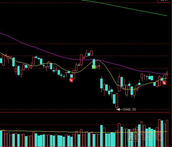成交量分析大盤行情時(shí)的注意事項(xiàng)