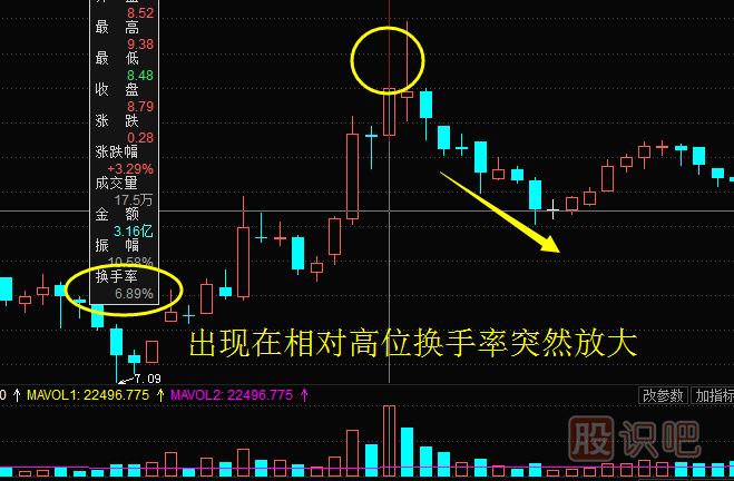 換手率高好還是低好？