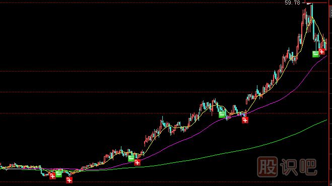 <a href=http://m.nbyzcy.com/GPRM/zs/3692.html target=_blank class=infotextkey>主力</a>常用拉升手法及形態(tài)-震蕩式拉升
