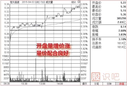 <a href=http://m.nbyzcy.com/jsfx/fs/ target=_blank class=infotextkey>分時(shí)圖</a>最穩(wěn)的買(mǎi)入點(diǎn)（圖解）