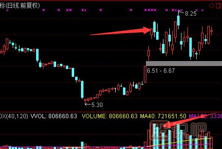 認(rèn)識天量天價(jià)的形態(tài)-天量天價(jià)出現(xiàn)后的止損策略