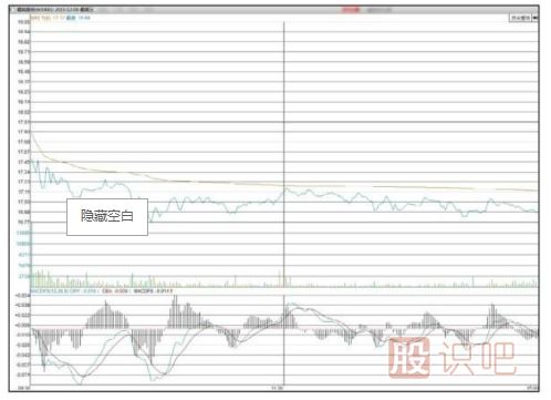 主力會(huì)選擇什么時(shí)候出貨？【利空或利好突現(xiàn)時(shí)】