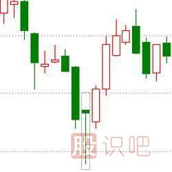經(jīng)典<a href=http://m.nbyzcy.com/jszb/K/ target=_blank class=infotextkey>K線圖</a>知識之七種看漲的K線組合形態(tài)圖