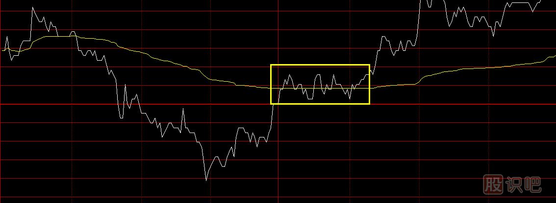 股票分時圖買賣技巧，分時圖黃色均價線使用方法