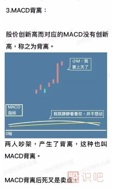 什么是MACD指標(biāo)（圖解）