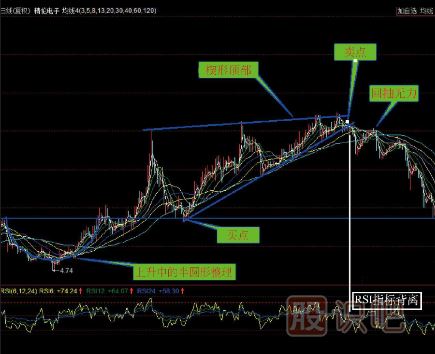 頭部<a href=http://m.nbyzcy.com/jsfx/K/ target=_blank class=infotextkey>K線</a>圖形態(tài)（圖解）