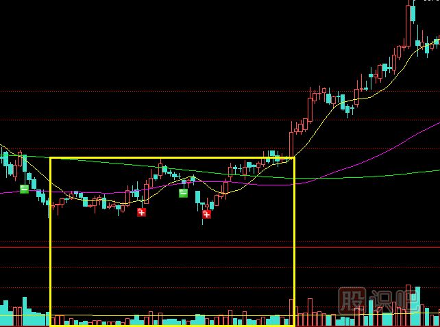 遇到縮量走勢(shì)的股票應(yīng)該如何操作？