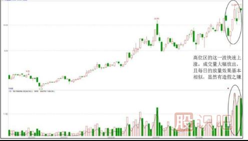 出貨手法匯總-對(duì)倒拉升出貨形態(tài)（三）