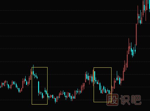 股票洗盤k線形態(tài)（圖解）