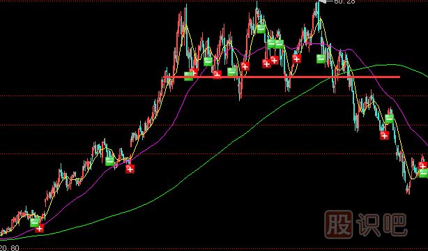 莊家出貨前奏-該漲不漲與<a href=http://m.nbyzcy.com/GPRM/sy/2032.html target=_blank class=infotextkey>放量</a>不漲