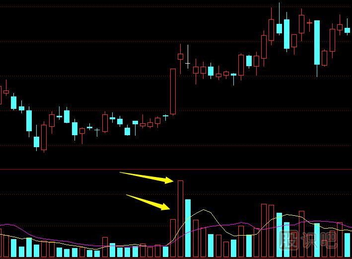什么是股票的天量和<a href=http://m.nbyzcy.com/GPRM/sy/1220.html target=_blank class=infotextkey>地量</a>