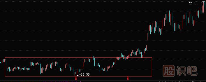 什么情況下個股才會突然上漲或漲停