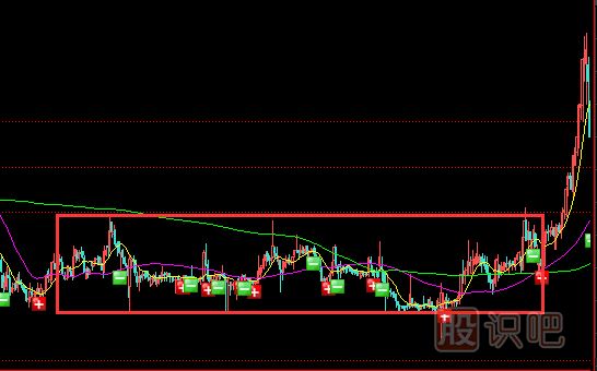 潛伏底式建倉形態(tài)是什么樣的？