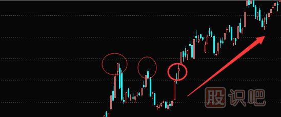 怎么確認成交密集區(qū)的有效突破