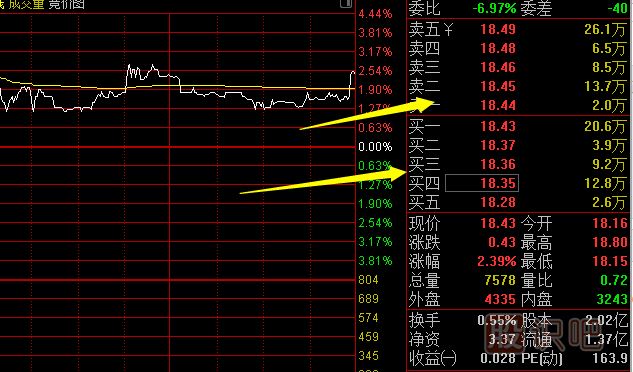 怎么看盤(pán)口-委托盤(pán)情況與成交細(xì)節(jié)