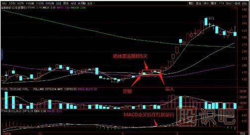 如何用逆向思維購買股票？