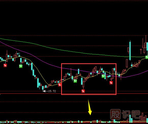底部無量股價止跌的股票能買嗎？