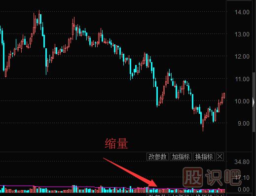 個股縮量下跌意味著什么？