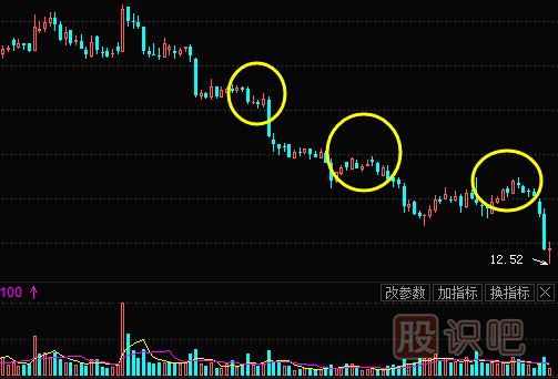 主力出貨K線(xiàn)形態(tài)（圖解）