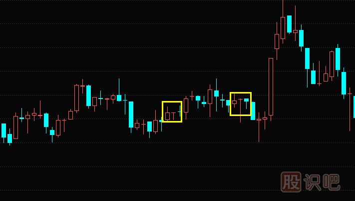 K線(xiàn)圖基礎(chǔ)知識(shí)-什么是T字線(xiàn)K線(xiàn)形態(tài)