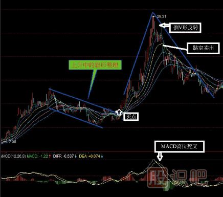股票組合<a href=http://m.nbyzcy.com/jszb/K/ target=_blank class=infotextkey>K線圖</a>買賣點(diǎn)（圖解）