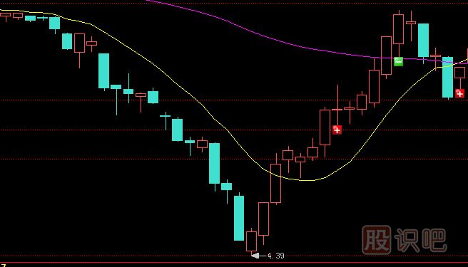 主力莊家是如何震倉(cāng)嚇唬散戶的？莊家的五種震倉(cāng)方式