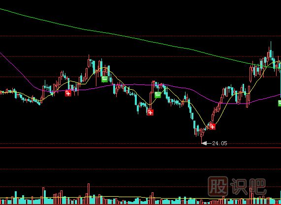 保持持續(xù)放量的節(jié)湊是股票的上升動力