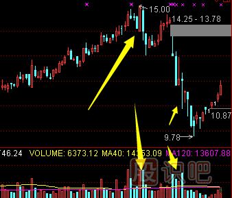 股票成交量放大說明什么