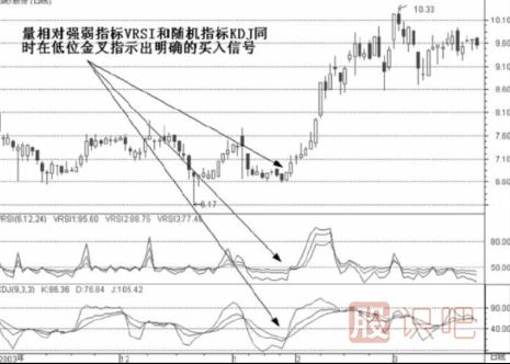 量能趨向指標(biāo)選股法