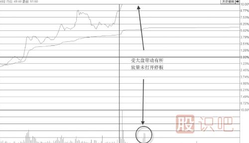 <a href=http://m.nbyzcy.com/GPRM/sy/870.html target=_blank class=infotextkey>漲停板</a>位置放量卻不<a href=http://m.nbyzcy.com/GPRM/sy/1523.html target=_blank class=infotextkey>打開漲停</a>板是主力<a href=http://m.nbyzcy.com/GPRM/sy/1961.html target=_blank class=infotextkey>出貨</a>嗎？