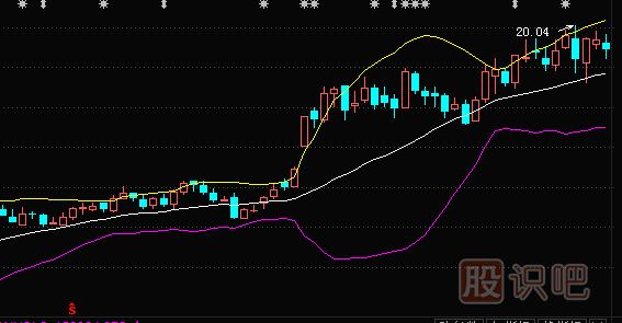 股票做T技巧-教您如何用布林線指標(biāo)分析買(mǎi)賣(mài)點(diǎn)來(lái)做T