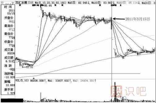 注意了！遇到這幾種跌停板必須賣(mài)出股票