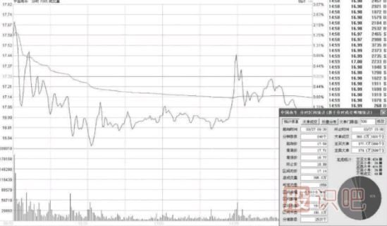 <a href=http://m.nbyzcy.com/cgjq/dx/ target=_blank class=infotextkey><a href=http://m.nbyzcy.com/GPRM/sy/1804.html target=_blank class=infotextkey>短線</a></a><a href=http://m.nbyzcy.com/cgjq/xg/ target=_blank class=infotextkey>選股</a>技巧-選市場(chǎng)熱點(diǎn)與有強(qiáng)莊介入股票