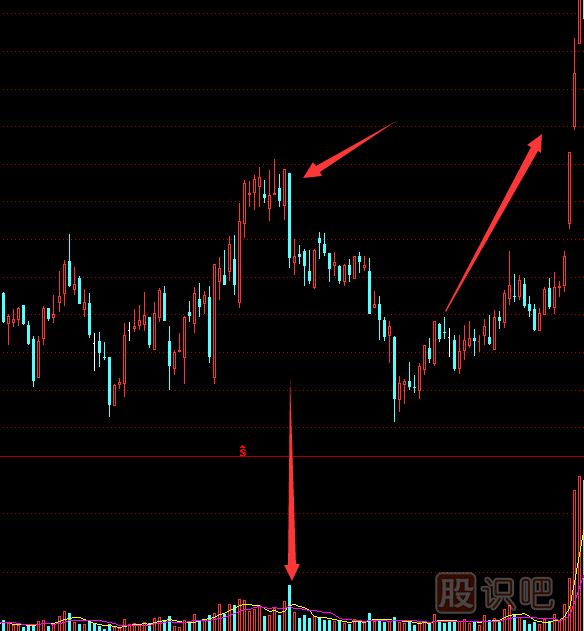教您<a href=http://m.nbyzcy.com target=_blank class=infotextkey>如何看股票</a>主力莊家出貨手法及形態(tài)-圖解