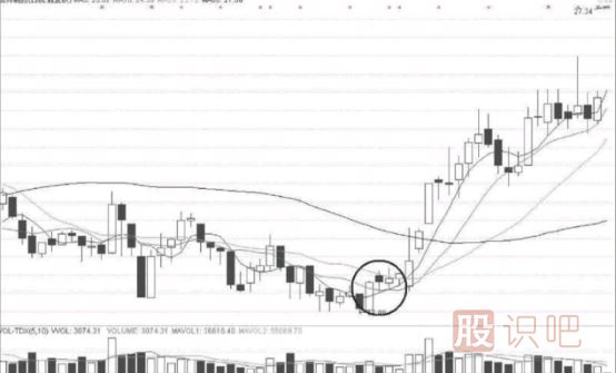 短線選股條件-如何從技術(shù)面分析股票的短線機(jī)會(huì)