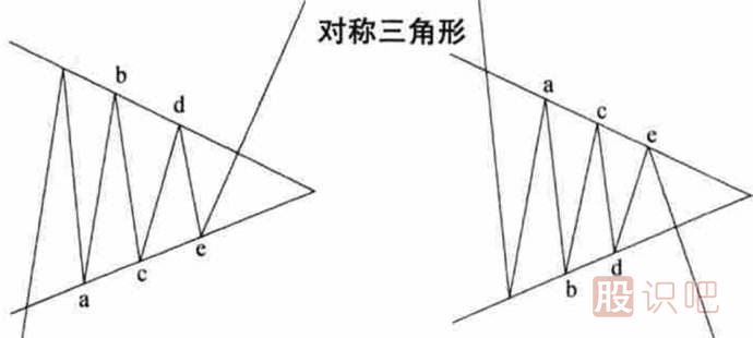 <a href=http://m.nbyzcy.com/jszb/K/ target=_blank class=infotextkey>K線圖</a>形態(tài)介紹-對稱三角形-上升和下降三角形（圖解）