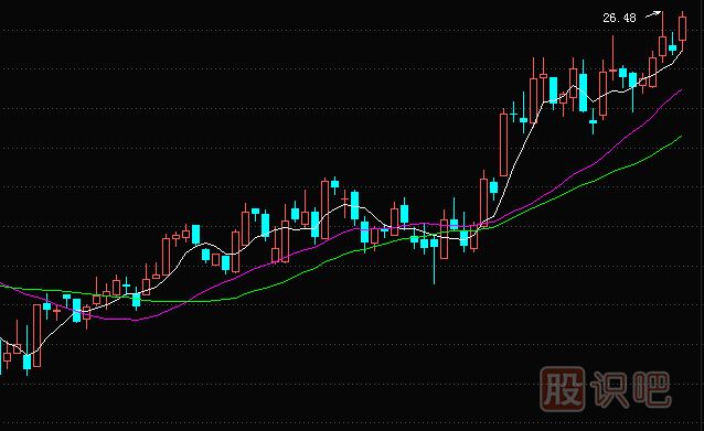均線實(shí)戰(zhàn)技巧：金叉死叉是個(gè)寶，去偽存真才能炒
