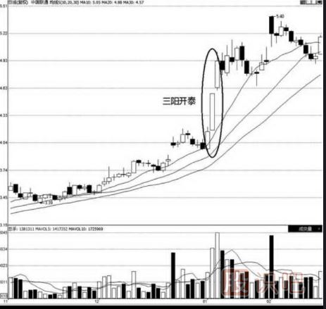 看漲<a href=http://m.nbyzcy.com/jszb/K/ target=_blank class=infotextkey>K線圖</a>形態(tài)-三陽開泰（圖解）