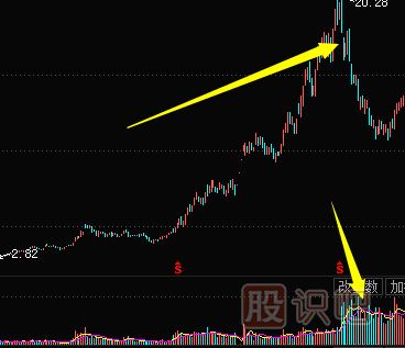 <a href=http://m.nbyzcy.com/jsfx/K/ target=_blank class=infotextkey>K線</a>圖出貨圖形-殺跌式出貨形態(tài)（圖解）