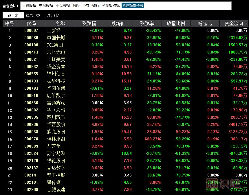 科創(chuàng)板影子股是什么意思？有哪些股票屬于科創(chuàng)影子股？