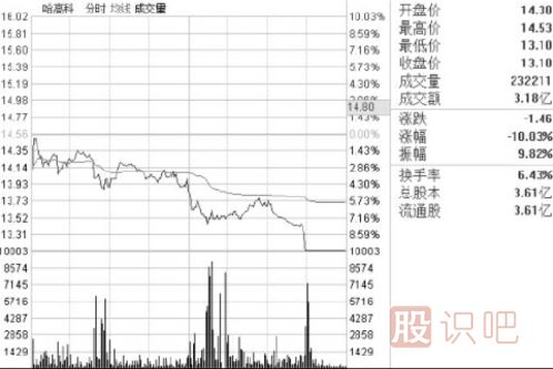 怎么看盤口的買賣盤？什么是買盤-什么是賣盤詳解