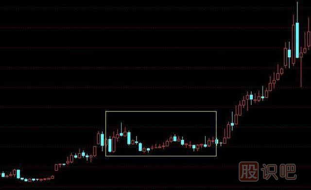 如何分析股票的拉升時間與拉升空間