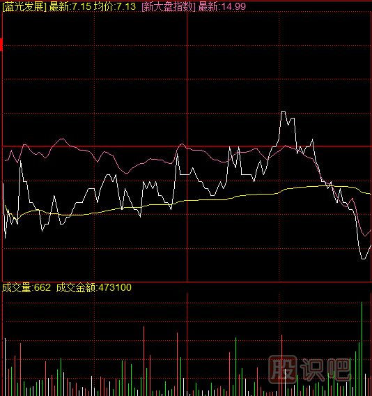 如何通過復(fù)盤發(fā)現(xiàn)異動的個股？復(fù)盤應(yīng)該看哪些指標(biāo)？