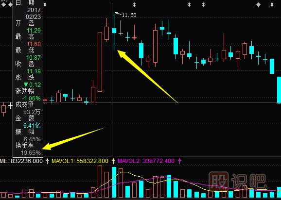 怎么分析股票頂部<a href=http://m.nbyzcy.com/jsfx/K/ target=_blank class=infotextkey>K線</a>形態(tài)